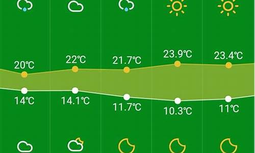 齐齐哈尔30天天气预报查询_齐齐哈尔30天天气预报准确