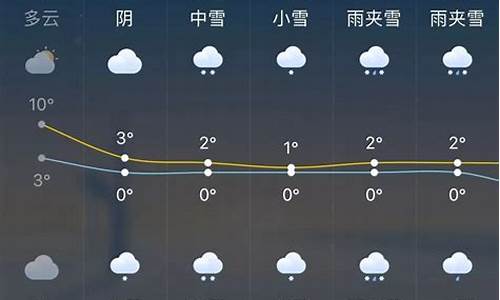 樟树天气一周内天气预报_樟树市一周天气预报