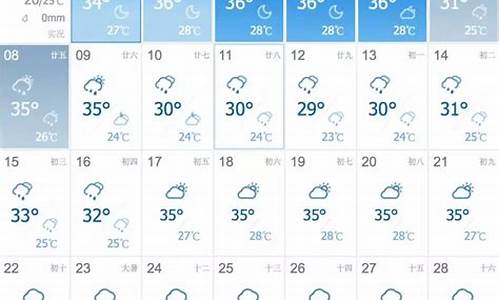 株洲天气30天预报四_株洲天气30天