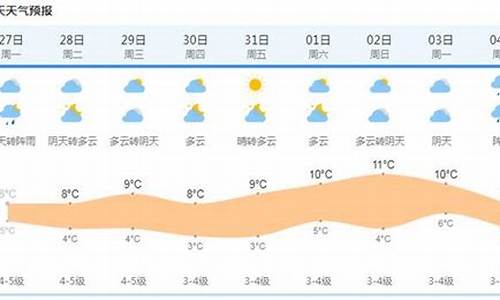 最近半个月天气预报15天查询贵州遵义_最近半个月天气预报15天查询