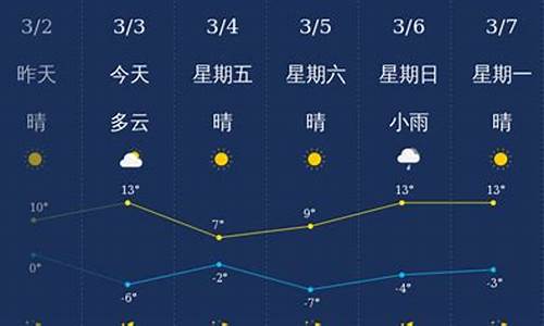 忻州天气预报 15天_忻州天气预报未来15天