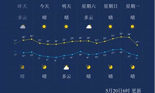 巴彦淖尔天气预报一周_巴彦淖尔天气预报一周天气