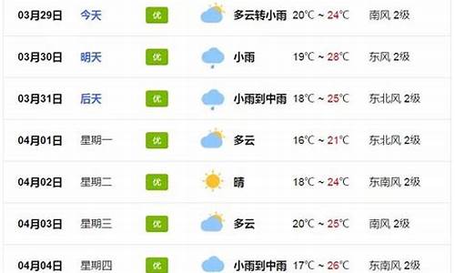 广州从化天气预报一周天气预报_从化天气预报一周天气