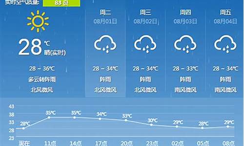 广西一周天气预报七天查询最新消息_广西一周内的天气预报