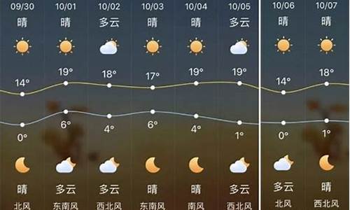 榆林一周天气查询预报最新_榆林一周天气查询