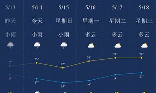 柳州天气预报15天查询百度_柳州天气预报一周天气15天天气