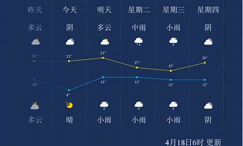 漯河天气预报今天更新后的_漯河天气预报今天更新后的天气情况