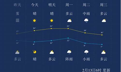 株洲天气预报一周天气预报15天_株洲天气预报一周7天10天15天