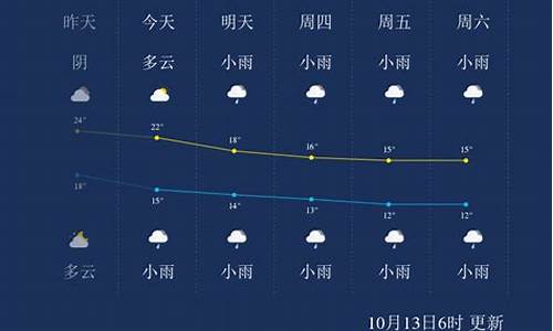 张家界最近一个星期天气预报_张家界最近一周天气预报15天