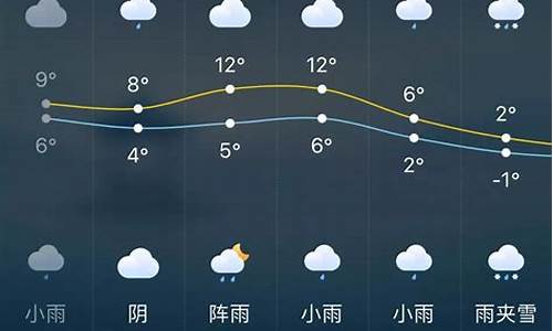 长沙最近一周天气预_长沙最近天气预报15天