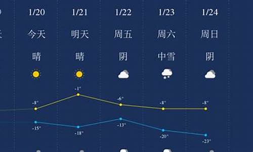 新疆昌吉奇台天气预报_新疆昌吉奇台天气预报7天