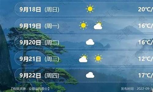 安徽淮南天气预报15天查询_安徽省淮南市天气预报近15天