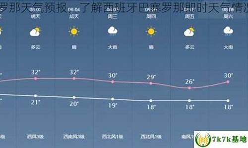 巴塞罗那未来30天天气预报_巴塞罗那天气预报7天