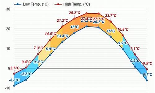 葫芦岛天气预报15天查询百度知道一下_葫芦岛市天气预报15天查询