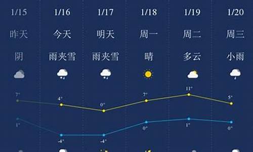 毕节天气预报15天准确_毕节天气预报15天准确率