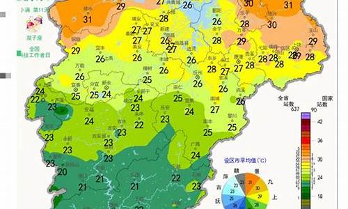 江西抚州一周天气情况如何_江西抚州市一周天气情况