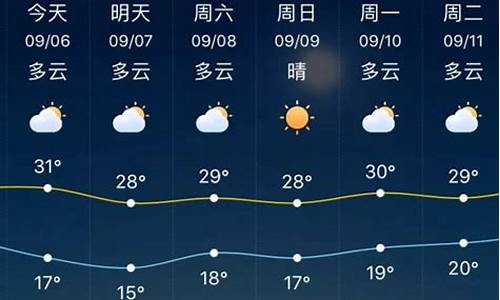 淄博一周天气预报2345最新通知最新_淄博市一周天气预报报