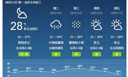 焦作天气预报一周15天_焦作天气预报15天未来更新