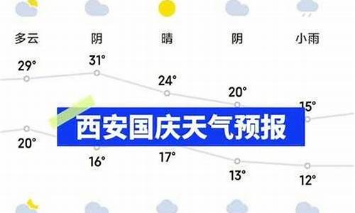 安康市天气预报15天_安康市天气预报15天天气