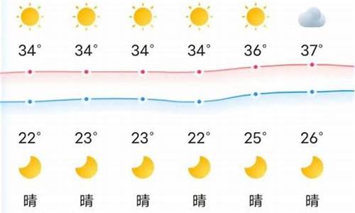 永州天气_永州天气预报15天准确