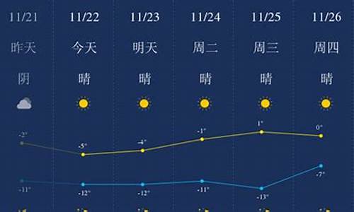 包头天气预报一周天气预报_包头天气预报一周7天2345