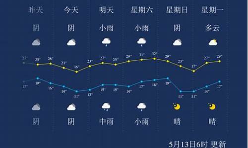 三门峡市一周天气预报7天_三门峡市一周天气预报