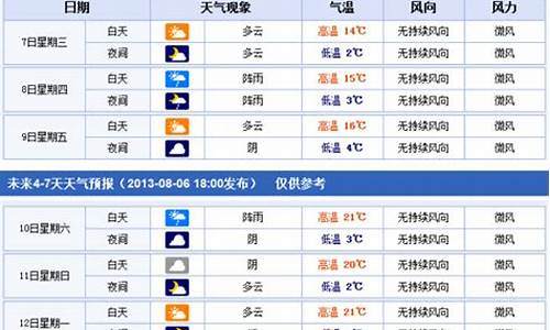 尼玛天气预报_尼玛天气预报大雨暴雨