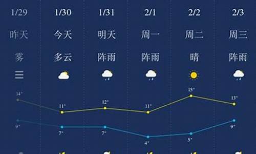 湘潭一周的天气情况_湘潭一周天气预报10天详情表