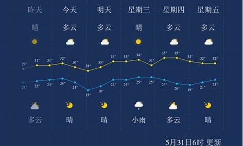 孝感天气预报一周 7天查询_孝感天气预报一周