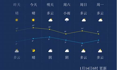 乐山7天气气预报_乐山天气7天