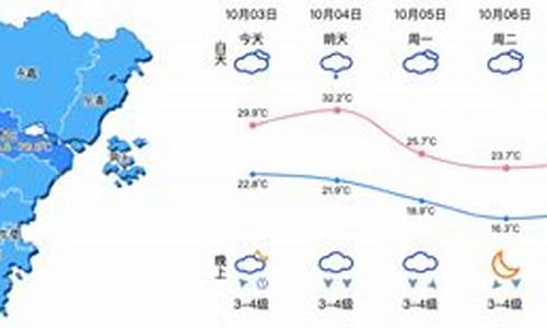 浙江省温州市天气预报15天查询18-21号_浙江省温州市天气预报15天查询