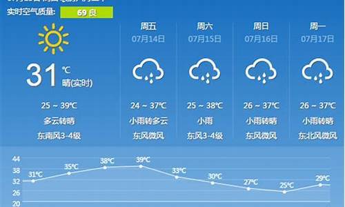 西安七月份天气预报_西安天气7月份天气