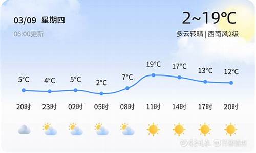 福山天气_福山天气预报15天当地天气