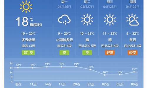 北京天气预报15 天_北京天气预报预报15天