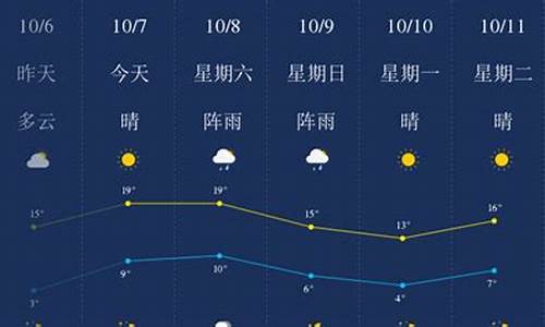 锦州天气逐小时预报_锦州天气预报注意事项