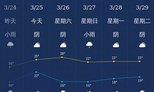 钦州天气预报一周天气预报15天查询_钦州天气预报15天查询百度