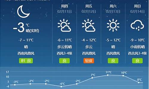 代县天气预报15天查询结果_代县天气预报15天