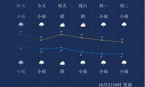 杨凌区今天天气_杨凌天气预报今天雨什么时候停