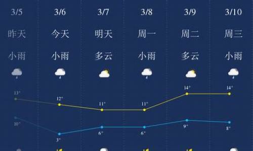 荆门天气预报一周7天实时2345_荆门天气预报一