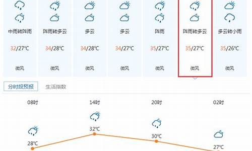 顺德一周天气预报15天情况分析表图片_顺德一周天气预报15天情况分析表