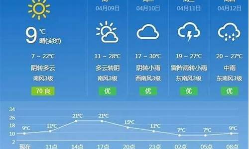 抚州天气预报15天查询最新消息_抚州天气预报15天查询最新消息今天