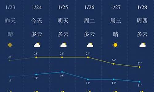 惠州天气预报一周15天查询结果_惠州天气预报一周7天1