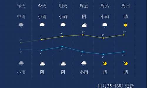 武汉未来一周天气2345天气预报最新查询_武汉未来1周精准天气预报