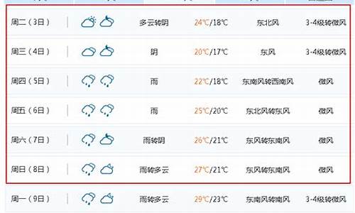 无锡一周天气预报15日查询表格最新_15天天气预报无锡天气预报