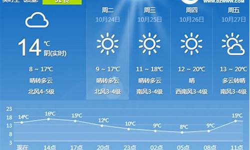 日照东港天气预报一周15天查询_日照东港一周天气预报15天详情