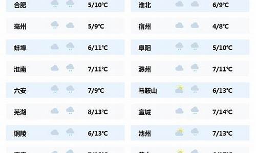 安徽六安天气预报最新15天查询_安徽省六安地区天气预报15天