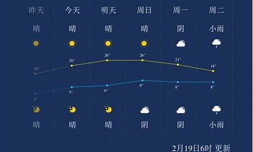 湖州最近一周天气_湖州最近一周天气怎么样