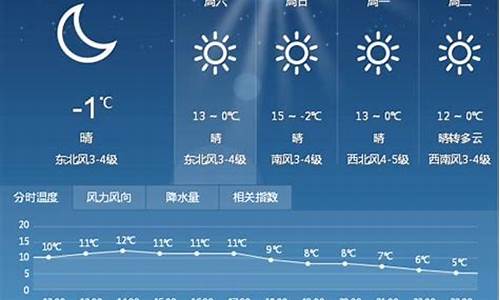 绍兴地区天气预报未来15天_绍兴未来一周天气预报穿衣指南全文