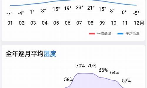 天气湿度怎么查询_湿度如何查询