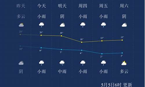 青海 西宁 天气_青海西宁天气30天